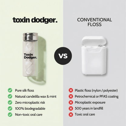 Zero Plastic Silk Dental Floss - Refill (2x Spools) - Toxin Dodger